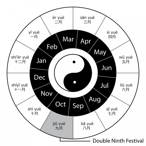 Nine Facts about Chinese New Year
