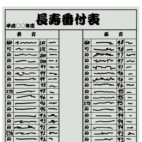 Longevity Rankings