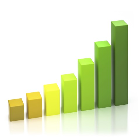 a chart to explain the intensity or degree