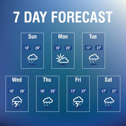 A 7-day Weather Forecast