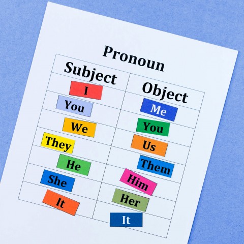 It Is a Drawing of the English Pronouns with Colorful Bits